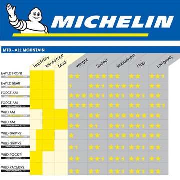 Michelin E-Wild Rear - 29"x2.6" - Foldable