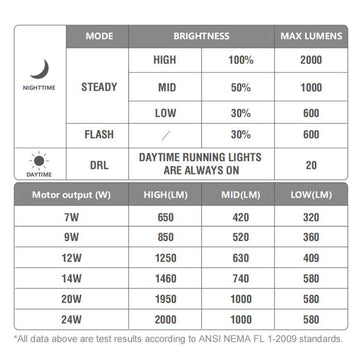 MAGICSHINE E-Bike Light ME 2000 - Motor Powered Only - Max 2000 Lmns
