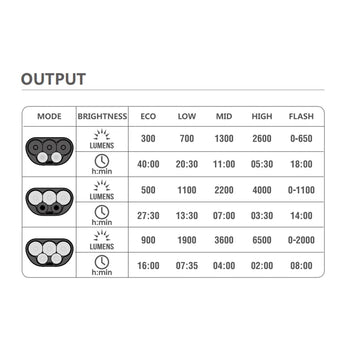 MAGICSHINE Highpower Front Light - Monteer 6500S Zeus V2
