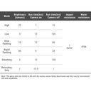 Ravemen NT301 Rear Camera with Smart Brake Light