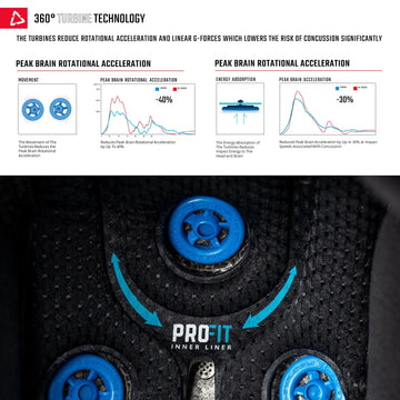 Leatt All Mountain 2.0 Helmet - Stealth -