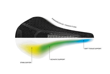 Fizik Vento Argo R1 Adaptive Carbon Saddle -