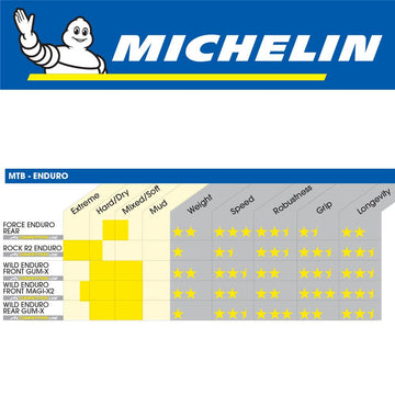 Michelin Wild Enduro Front Magi-X2 - 29"x2.4" - Foldable