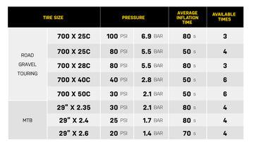 Topeak E- Booster Digital Electric Pump