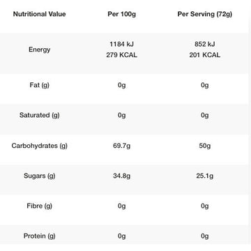 Styrkr Gel50 Mild Citrus Dual-Carb Energy Gel